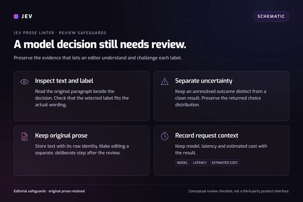 Paragraph review workflow that preserves the original and leaves revisions to the writer