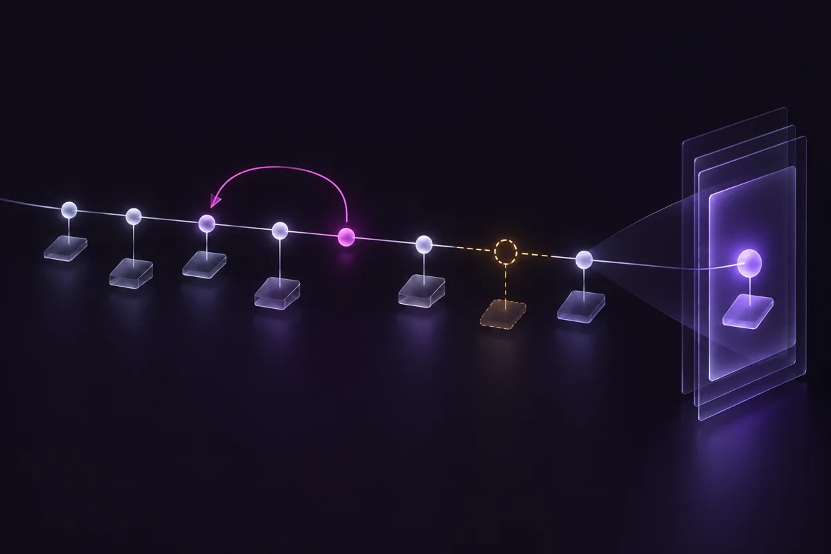 Conceptual agent trace with a retry loop, missing input and a review queue.