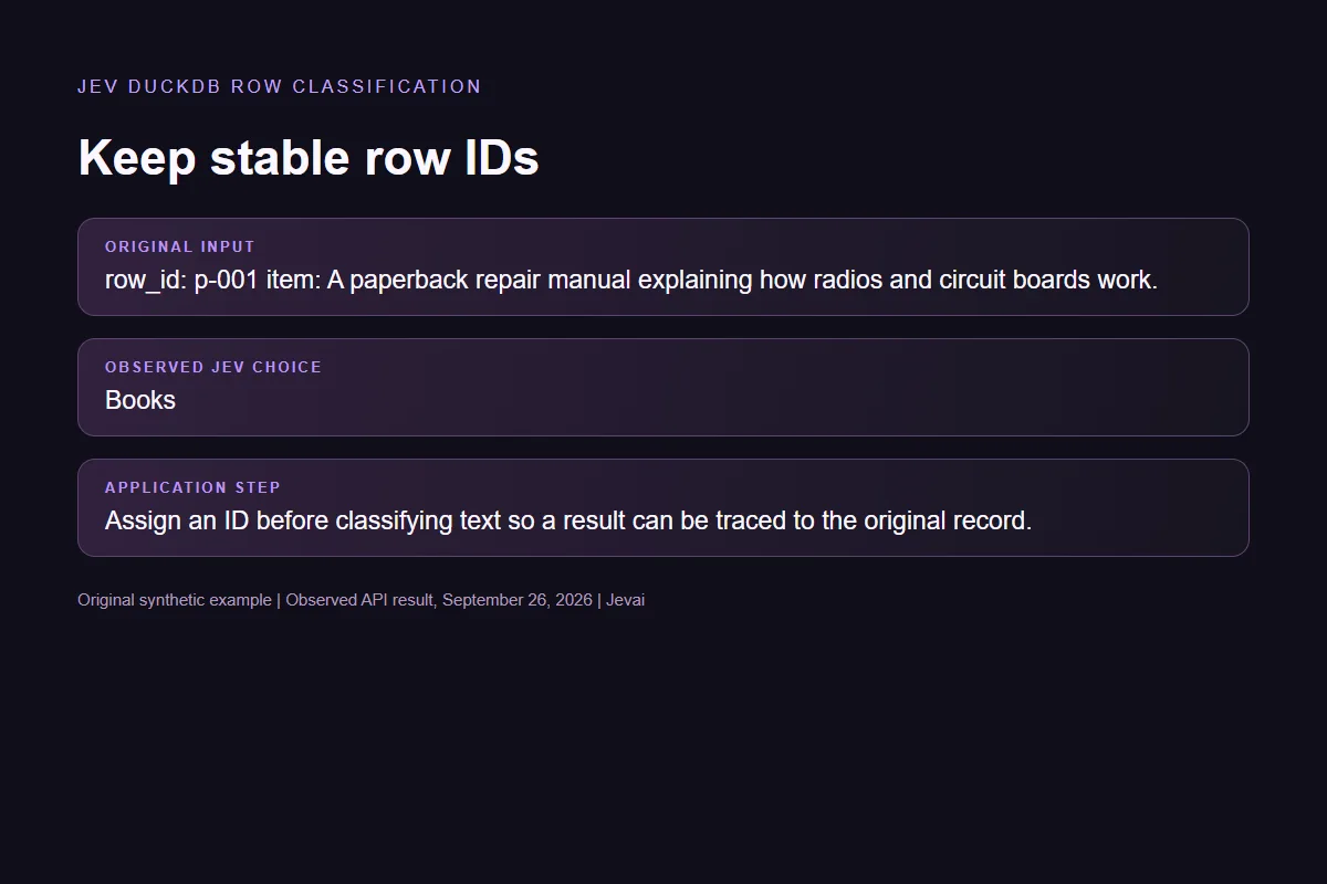 Keep stable row IDs in the original Jev DuckDB row classification workflow.