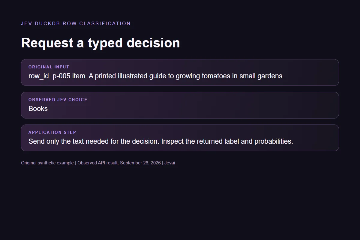 Request a typed decision in the original Jev DuckDB row classification workflow.