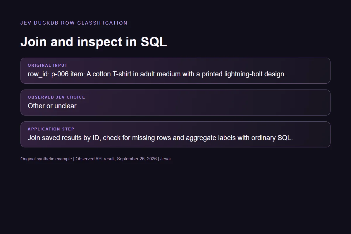 Join and inspect in SQL in the original Jev DuckDB row classification workflow.